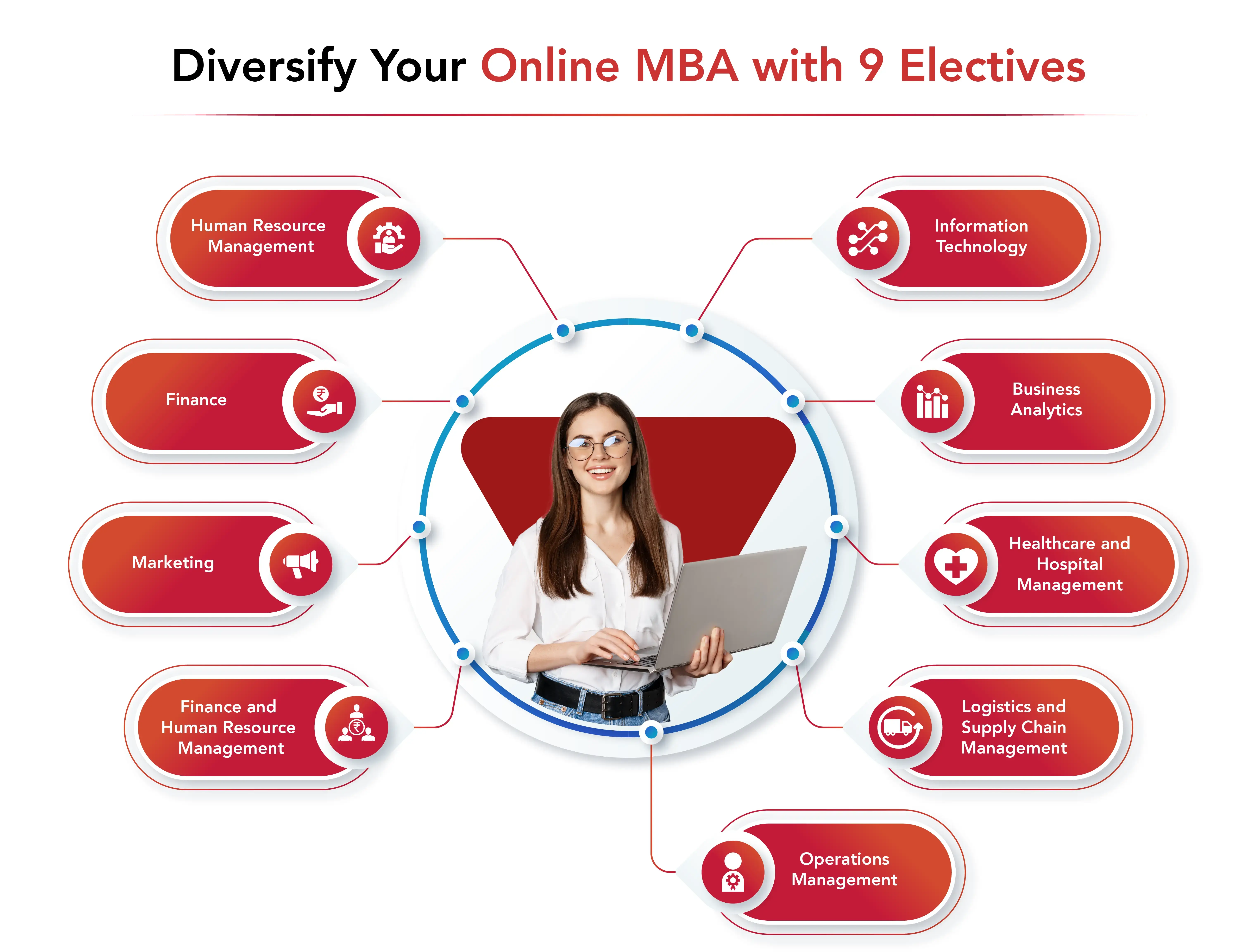 Popular Online MBA Electives and Their Careers